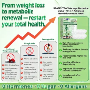 𝐀𝐔 𝐃𝐨𝐜𝐭𝐨𝐫 𝐑𝐞𝐜𝐨𝐦𝐦𝐞𝐧𝐝𝐞𝐝🇦🇺🦘|  𝐒𝐩𝐚𝐫𝐤𝗹𝘆𝗿𝗮® 𝐌𝐨𝐫𝐢𝐧𝐠𝐚 𝐁𝐞𝐫𝐛𝐞𝐫𝐢𝐧𝐞 × 𝐍𝐀𝐃⁺ 𝟏𝟎-𝐢𝐧-𝟏 𝑨𝒅𝒗𝒂𝒏𝒄𝒆𝒅 𝐍𝐚𝐧𝐨 𝑴𝒊𝒄𝒓𝒐𝒏𝒆𝒆𝒅𝒍𝒆 𝐏𝐚𝐭𝐜𝐡 (𝐉𝐮𝐬𝐭 𝐨𝐧𝐜𝐞 𝐚 𝐝𝐚𝐲, 𝐯𝐢𝐬𝐢𝐛𝐥𝐞 𝐜𝐡𝐚𝐧𝐠𝐞𝐬 𝐢𝐧 𝟕 𝐝𝐚𝐲𝐬)