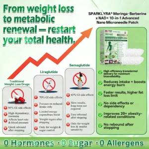 𝐔𝐒 𝐃𝐨𝐜𝐭𝐨𝐫 𝐑𝐞𝐜𝐨𝐦𝐦𝐞𝐧𝐝𝐞𝐝| 𝐒𝐩𝐚𝐫𝐤𝗹𝘆𝗿𝗮® 🌍𝑴𝒐𝒓𝒊𝒏𝒈𝗮 𝗕𝗲𝗿𝗯𝗲𝗿𝙞𝙣𝙚 × 𝙉𝘼𝐃+ 𝟏𝟎-𝐢𝐧-𝟏 𝗔𝗱𝘃𝗮𝗻𝗰𝙚𝙙 𝙉𝙖𝙣𝙤 𝙈𝙞𝙘𝙧𝙤𝙣𝙚𝙚𝐝𝐥𝐞 𝐏𝐚𝐭𝙘𝙝(𝐉𝐮𝐬𝐭 𝐨𝐧𝐜𝐞 𝐚 𝐝𝐚𝐲, 𝐯𝐢𝐬𝐢𝐛𝐥𝐞 𝐜𝐡𝐚𝐧𝐠𝐞𝐬 𝐢𝐧 𝟕 𝐝𝐚𝐲𝐬）