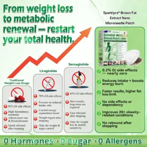 𝐒𝐩𝐚𝐫𝐤𝐥𝐲𝐫𝐚®✅𝐁𝐫𝐨𝐰𝐧𝐅𝐚𝐭 𝐄𝐱𝐭𝐫𝐚𝐜𝐭 𝐍𝐚𝐧𝐨 𝐌𝐢𝐜𝐫𝐨𝐧𝐞𝐞𝐝𝐥𝐞 𝐏𝐚𝐭𝐜𝐡